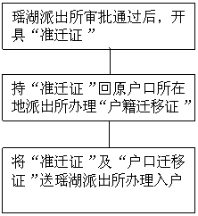 ms88明升